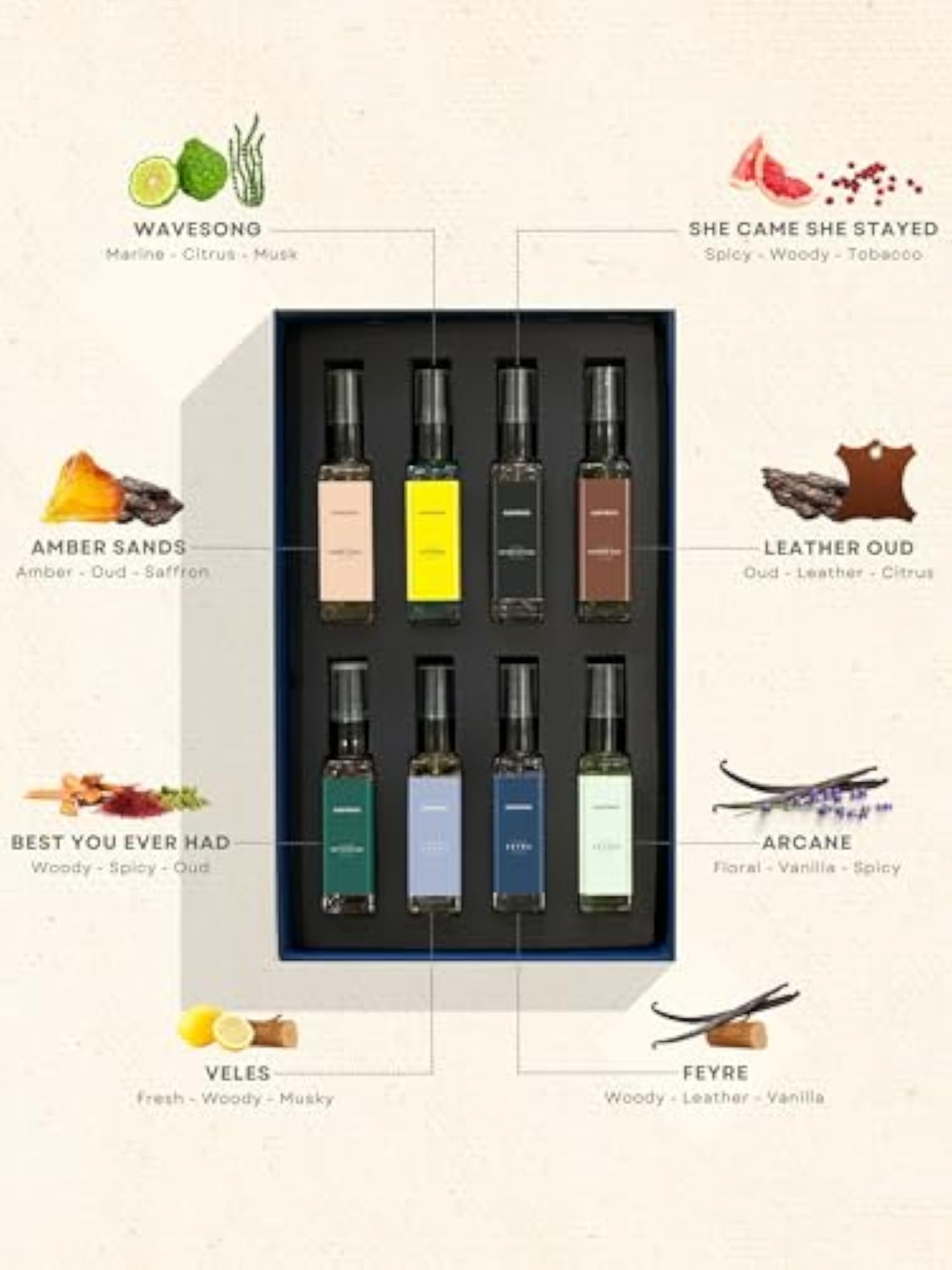 Raksha Bandhan Gift Set Eau De Parfum, Set of 8 Scents